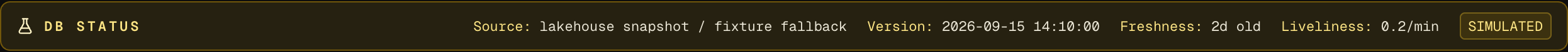 Decision Journal DB status ribbon: source, version timestamp, freshness, liveliness, and SIMULATED state