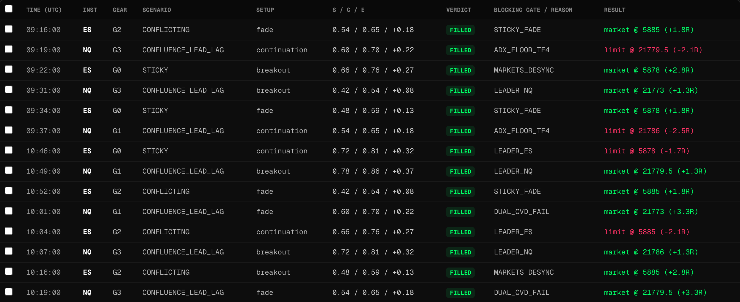 Decision Journal filtered to FILLED verdicts only, showing the trade list with entry prices and R outcomes