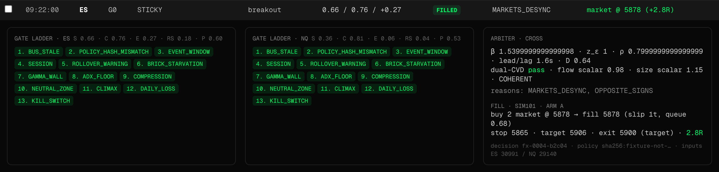 An expanded Decision Journal row showing the 13-gate ladder for ES and NQ, the cross-market arbiter output, and the Sim101 fill