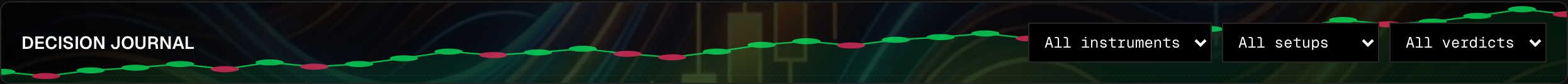 Decision Journal title bar with a cumulative-R equity path and per-trade win/loss markers drawn as a watermark