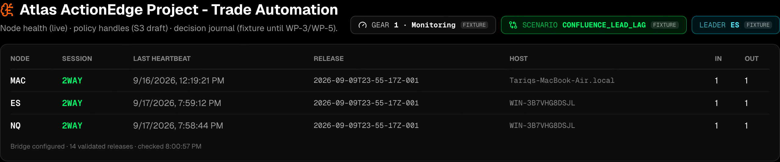 ActionEdge Mission Control header showing gear, scenario and leader badges plus MAC, ES and NQ node heartbeats