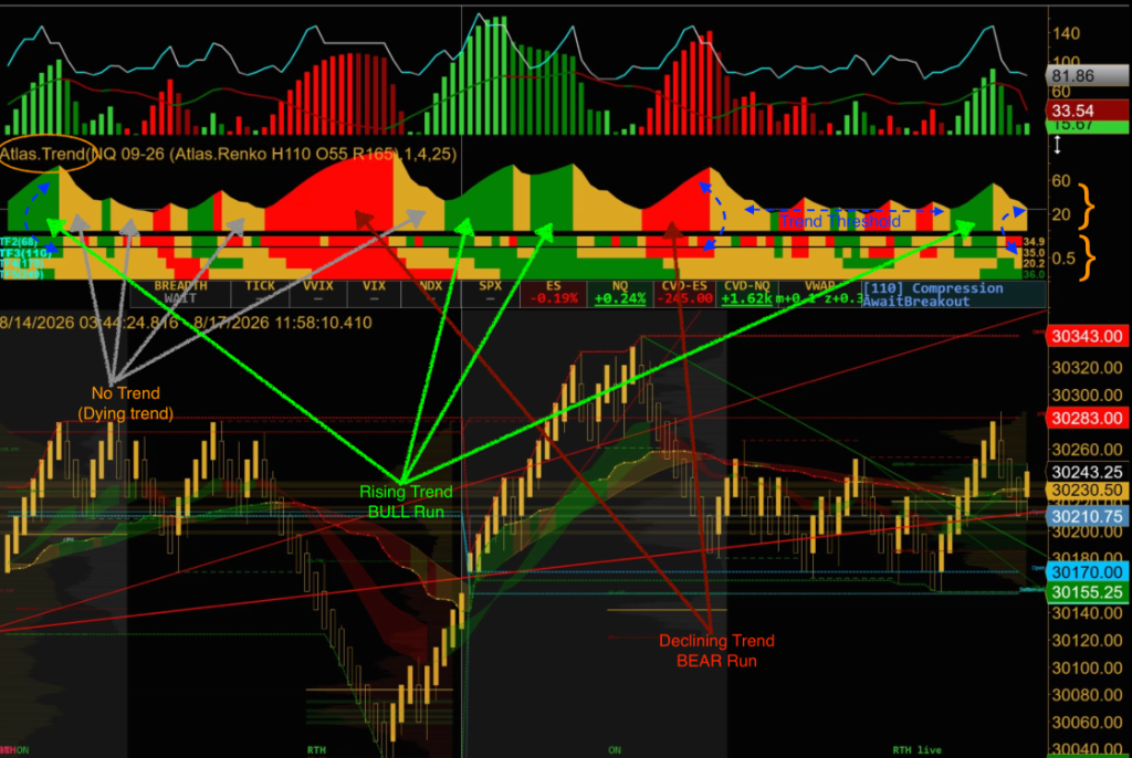 AQS regime intelligence dashboard showing trend, momentum, and market regime signals